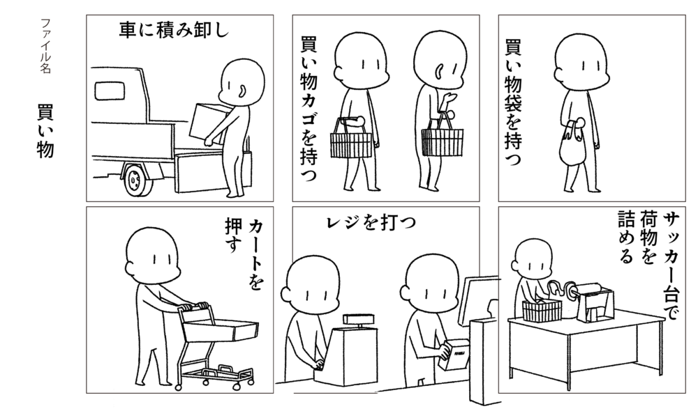 「買い物」